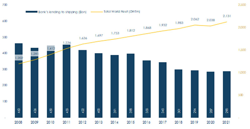 Source: Clarksons and Hellenic Shipping News Worldwide